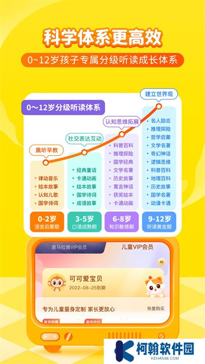 喜馬拉雅兒童app