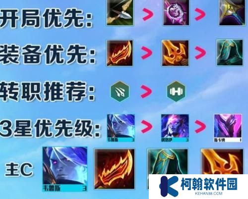 掌握俄洛伊陣容，決勝云頂之弈S7（掌握俄洛伊陣容，決勝云頂之弈S7）